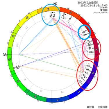 【乙女座満月メッセージ＆無料遠隔ヒーリングつき】2022年03月18日乙女座満月の意味「自分らしさを取り戻そう」