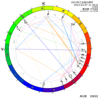 【牡羊座の新月星読み】2023年03月22日新しく動き出す牡羊座新月